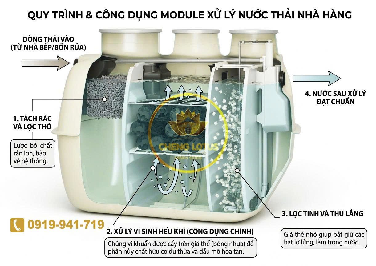 Hệ thống xử lý nước thải Modul Cheng 3000L